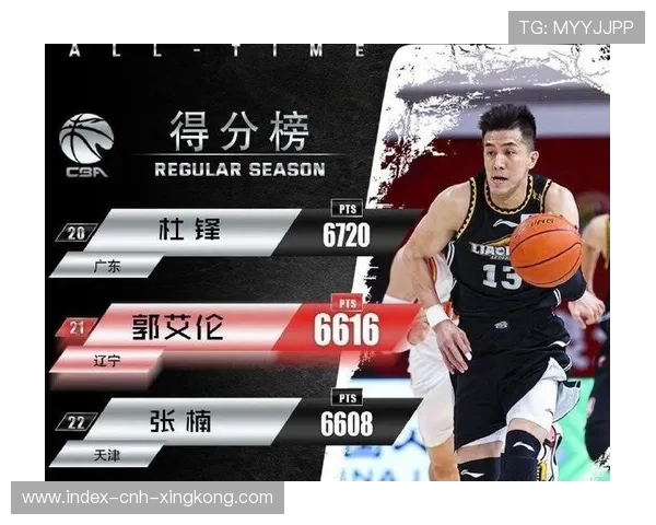 广东后卫群集体爆发：重塑王朝荣耀，挑战新高峰